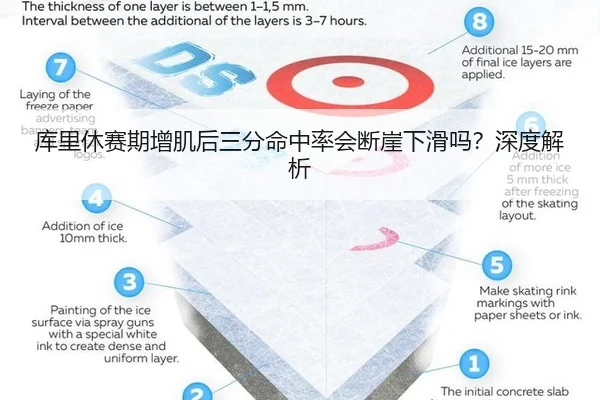 库里休赛期增肌后三分命中率会断崖下滑吗？深度解析